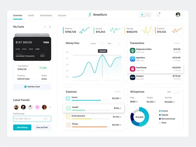 Finance Dashboard admin panel app bank banking card crypto dashboard design figma finance fintech interface panel ui ux