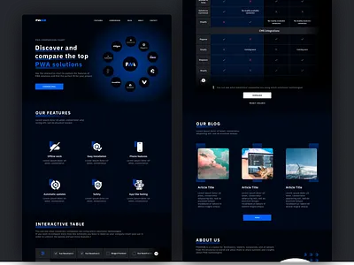 PWA Hub- Overall Look branding button cta data table design hero interactive table logo minimal table ui