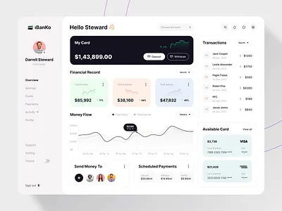 iBanko - Finance Dashboard UI Concept. admin analytics analytics dashboard anikdeb banking dashboard chart dashboad dashboard dashboard ui data visualization design system dribbble best shot finance dashboard financial graph information design ui design uiux ux design visualization