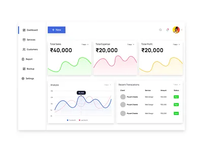 Sales Dashboard app branding dailyui dashboard design figma graphic design minimal sale sale dashboard sales ui ux vector