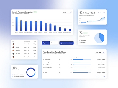 Dashboard Components chart ui components cybersecurity product dashboard design system product design style guide user experience uxui