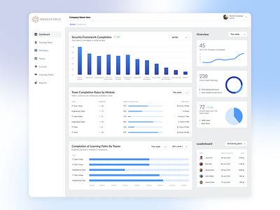 Cybersecurity Dashboard dashboard dashboard design product design ux design