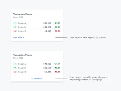 KPI Cards with Call-to-Actions ui ux