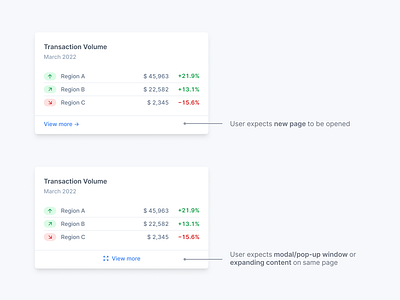 KPI Cards with Call-to-Actions ui ux