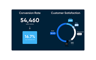 Dashboard Design Snapshot clean dashboard data design figma minimal product productdesign ui ux