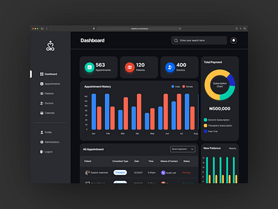 Admin Dashboard for a medical app doctor health medical medicine telehealth telemedicine ui ux