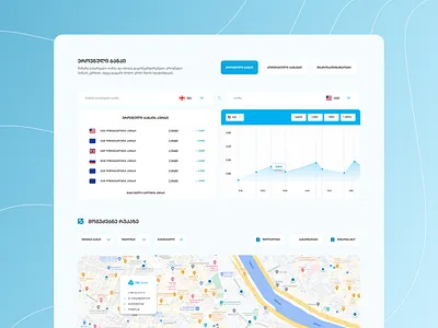 Finance page design finance page ui ui ux uidesign uiux design uiuxdesign ux uxdesign