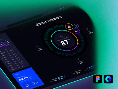 Orion UI kit - Charts templates & infographics in Figma mobile no code