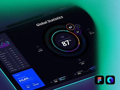 Orion UI kit - Charts templates & infographics in Figma mobile no code