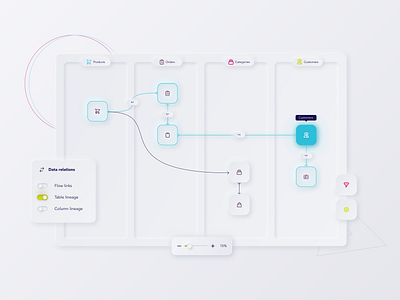 Zoom-out ER diagram with data lineage and swimlanes column lineage data lineage data managing data organize data visualization database visualization entity diagram flow diagram lineage swimlane table lineage table management ui design ux design zoom out