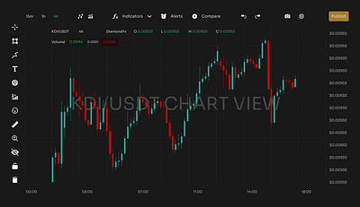 Trading View Chart (Other half) bayc blockchain branding cryptocurrency design ui