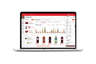 Dashboard Design - Retailor dashboard ui ux