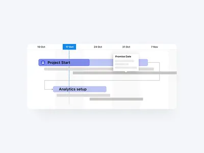 Promise date at Timeline View abstract baseline date cloud illustration product project project management promise date saas