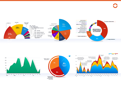 Data Visualization area graph charts data data visualisation data visualization donut graph pie