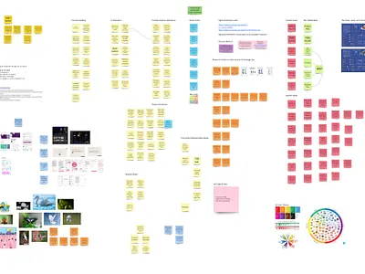 Brainstorming Miro Board design mobile product ux