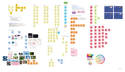 Brainstorming Miro Board design mobile product ux