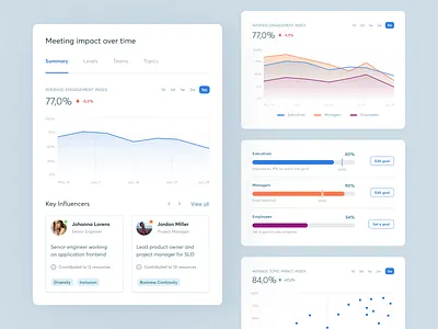 Aurea - SummaSoft Components analytics app charts components dashboard design desktop minimal ui user interface ux virtual office