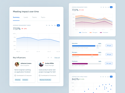 Aurea - SummaSoft Components analytics app charts components dashboard design desktop minimal ui user interface ux virtual office