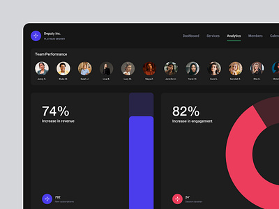 Team Performance Dashboard analytics dashboard data profiles team typography users