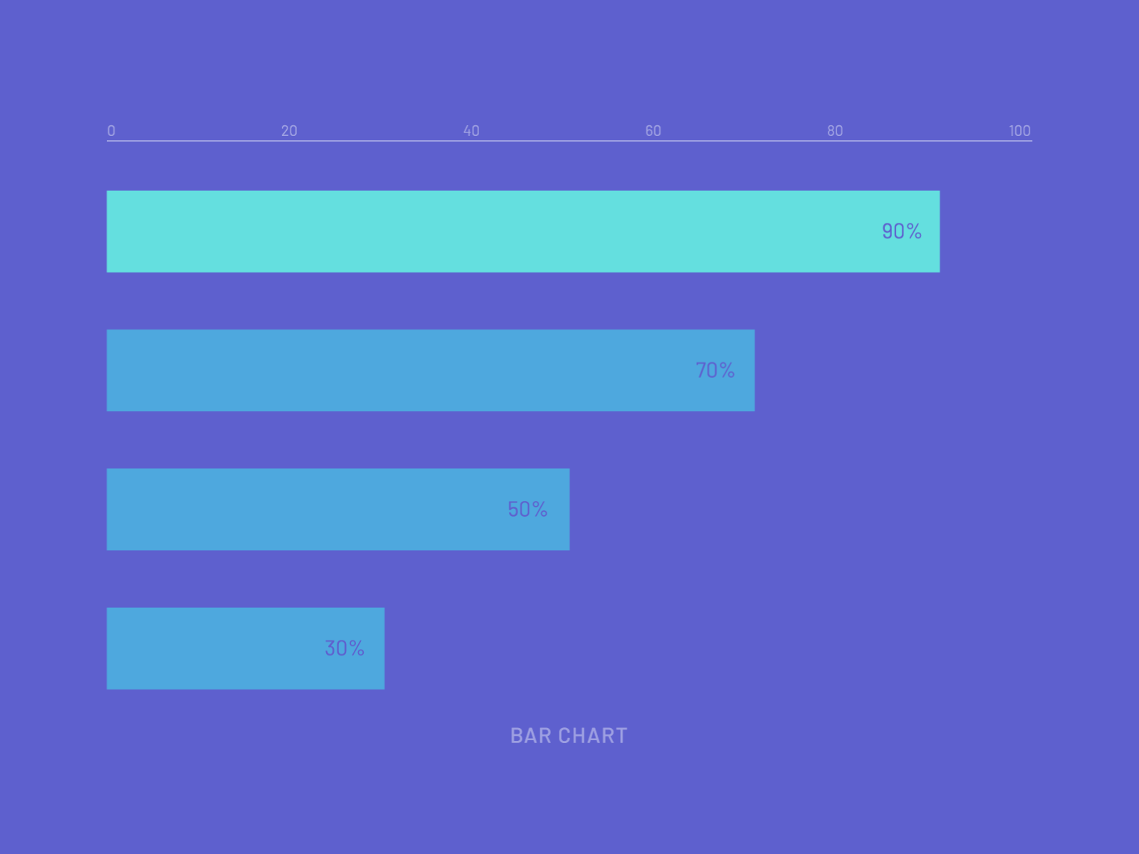 Animated Bar Chart | 49 Days of Charts after effects analytics animated animation bar chart bar charts chart data data visualisation gif graph minimal motion motion design motion graphics visualization