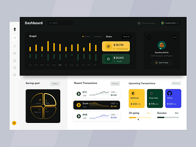 Added some interactions in Fintech Dashboard of Offspace LLC. apps dashboard desktop interaction interactive ixd prototype ux