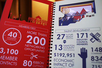 Chattanooga Chamber Annual Report design graphic design