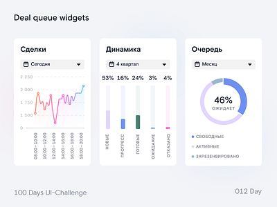 Deal queue widgets design ui ux widget