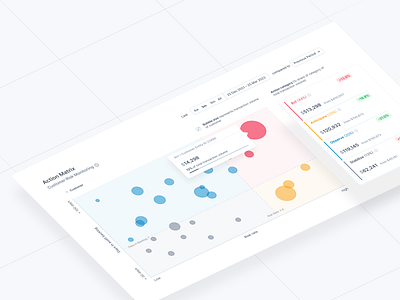 Providing information not data analytics dashboard design ui ux