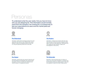 UX Project Personas design persona persona creation ui users ux ux design web design