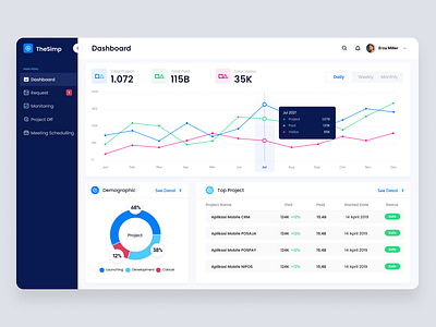 TheSimp - Project Management Dashboard admin admin panel admin theme admin ui dashboard modern ui sidebar task user dashboard web web design