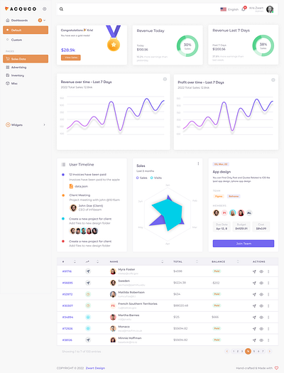 Dashboard Design dashboard figma ui design