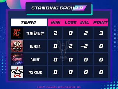 Standing Group Esport design esport