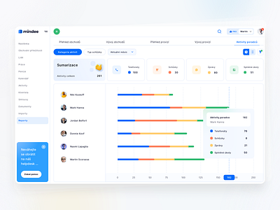 mnd y22 re dashboard milkovone redesign ui ux