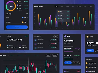 Cryptolly Card & Component app badges card chart coin components crypto cryptocurrency design finance graph invesment market minimal mobile modern money statistic ui ux