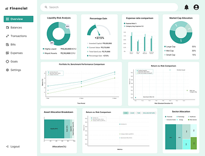 Financial Dashboard charts dashboard dashboards financial dashboard fintech dashboard