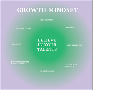 Growth Mindset animation branding graphic design social media post typography ui