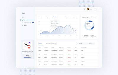 Analytics Dashboard UI Concept analytics business creative dailyui dashboard data design figma inspiration interface landing page mnimal modern statistic ui uiux ux ux design web web design