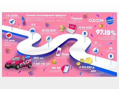 Infographics for the marketplace anniversary ai branding design graphic design illustration infographics logo marketplace typography vector