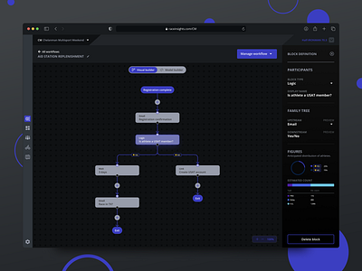 Node workflow designer | Triathlon insights application blueprint canvas connection data design events graph journey mental model minimal node right pane ui ux visual visualization web design workflow zoom