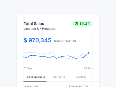 Scorecards in progress analytics dashboard kpi scorecard ui