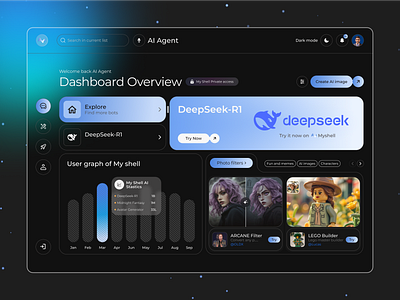 AI Agent dashboard | Dashboard ai ai agent ai dashboard analytics app artificial intelligence data management designer my shell ai product ui ux web