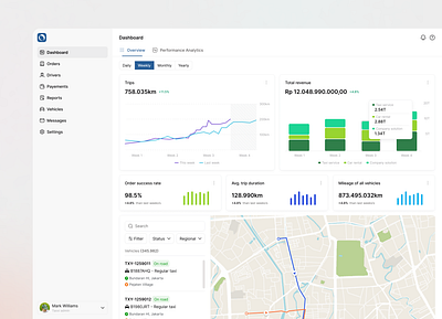 Taxxi - TMS - Dashboard Overview analytics big number chart cms dashboard data data visualization fleet insight maps saas taxi ui ux vehicle web admin