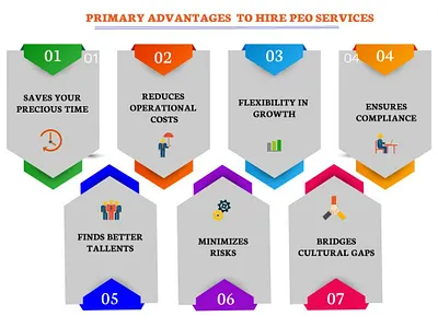 Primary Advantages to Hire PEO Services branding business expansion eor in india graphic design payroll outsourcing peo in india peo service providers