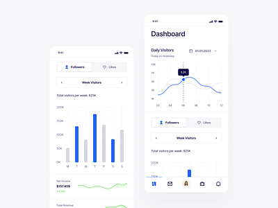 Mangrove: Mobile App app app screen design clean design graphic design ios app mobile mobile app design mobile apps mobile dashboard mobile register mobile responsive mobile uı mobileui product responsive ux uı web