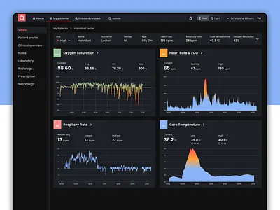Quro Medical - Doctor's App app dark mode dark ui dashboard doctor graphs healthcare healthtech medical tool monitoring table ui ux vitals