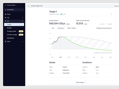 Emission Target - Detail Page app design b2b carbon emissions chart clean co2 dailyui dashboard data emissions footprint graph line chart list overview product design settings target ui ui design