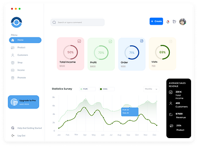 Financial dashboards app branding dashboard design design illustration logo typography ui ux vector