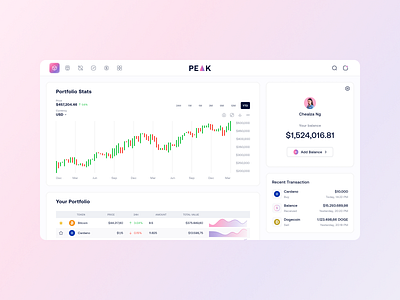 Peak - Cryptocurrency Dashboard bitcoin crypto cryptocurrency cryptodashboard dashboard ui ui design uidesign web webapp