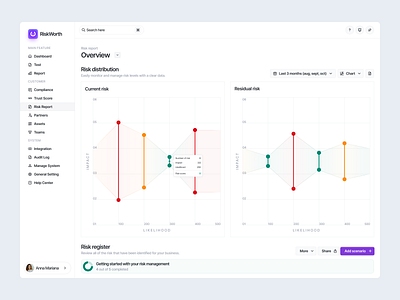 Risk Worth - Risk Report Page aianalytics analyticsdashboard bigdata businessintelligence dashboarddesign datasecurity datavisualization designtrends enterpriseux financialrisk fintech frauddetection riskmanagement riskreport saasdesign techui uiuxdesign webapp webdesign