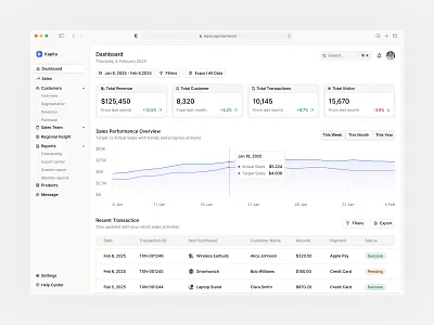 Kapita - Fintech Dashboard analytics business dashboard data driven ecommerce financial fintech revenue saas sales tracking ui ux web web design website
